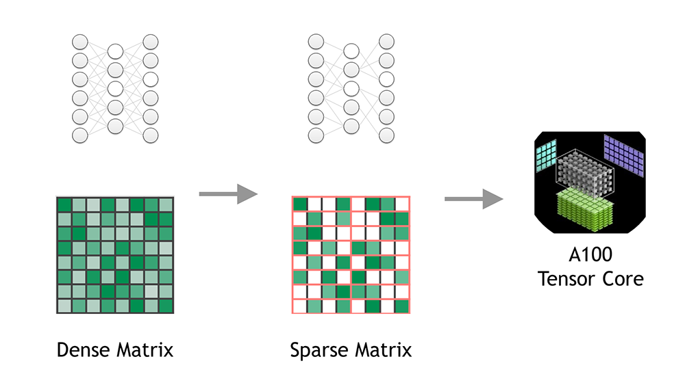 Torch Engine Now Available On 's Analysis Page 