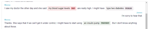 Transcript with NER tagging for ‘my blood sugar levels (TEST)’, ‘type two diabetes (PROBLEM)’, and ‘an insulin pump (TREATMENT)’.