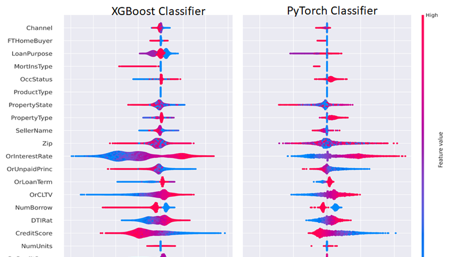 Summary plots for SHAP values. For each feature, one point corresponds