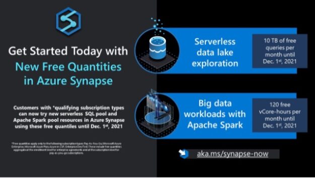 Getting Started - Synapse