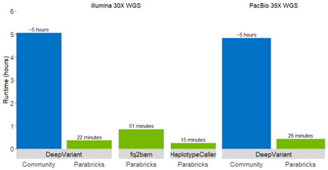 GPU-Accelerated Tools Added to NVIDIA Clara Parabricks v3.6 for