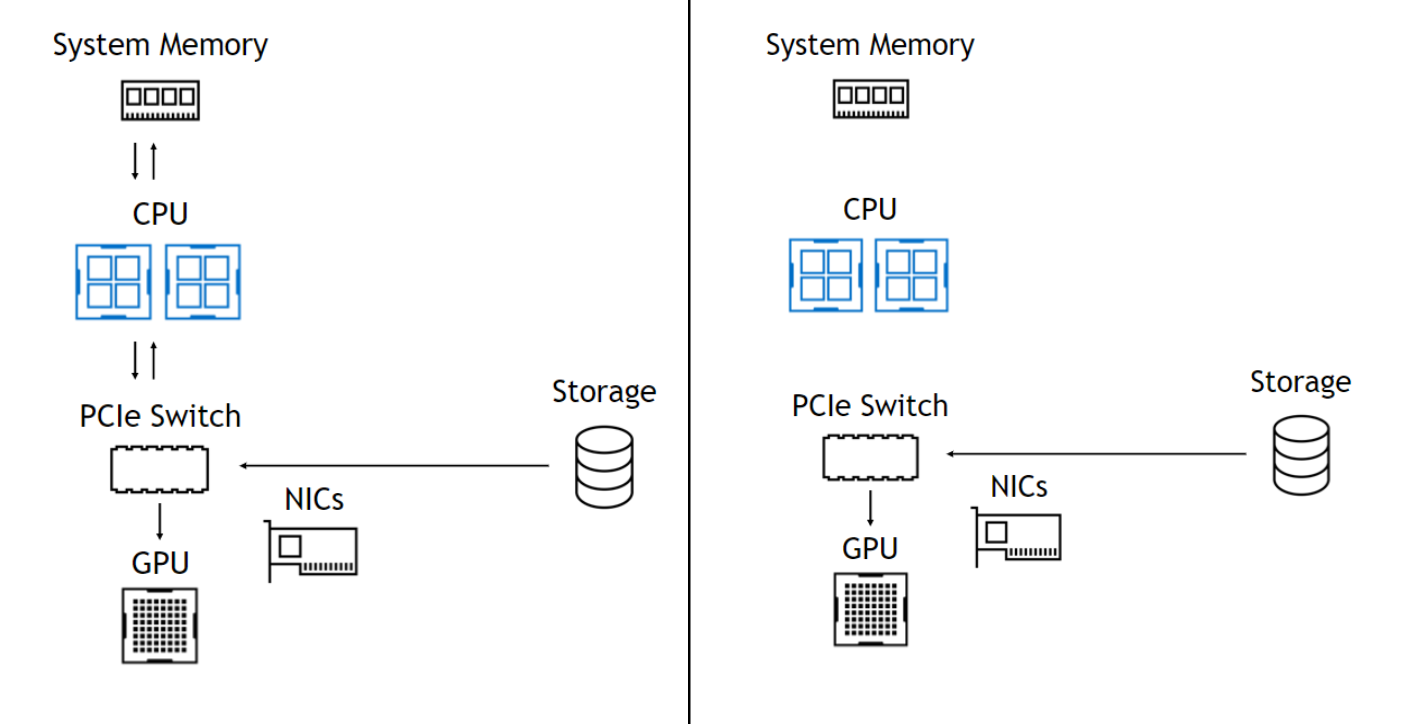 rtx-io-gpu-accelerated-storage-technology