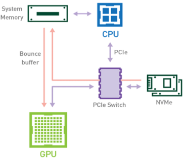 Machine Learning Frameworks Interoperability, Part 2: Data Loading and ...