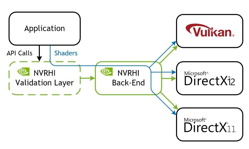 Running Unreal Engine with DirectX 12 and Shader Model 6 on