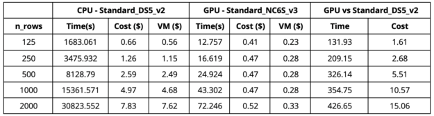 gpu