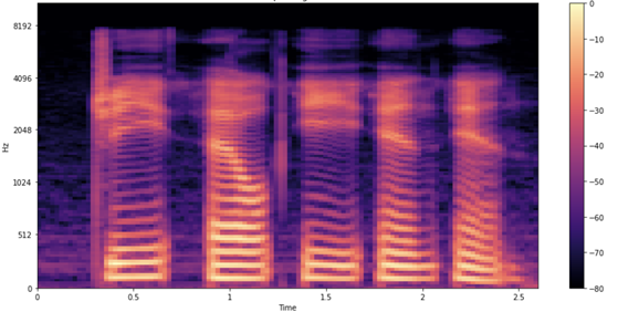 Example of Mel spectrogram useful for ASR