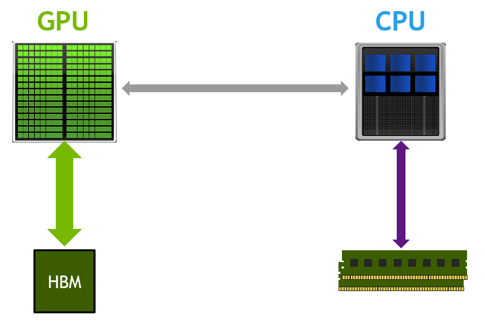 Understanding Linux CPU Consumption, Load, and Pressure for Performance Optimization
