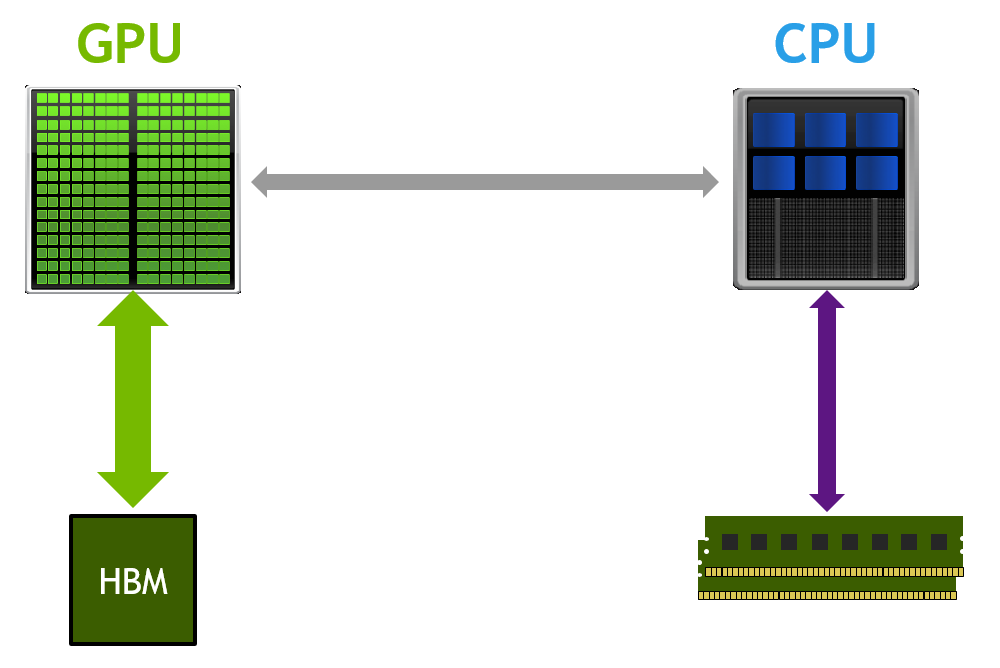 Computing GPU memory bandwidth with Deep Learning Benchmarks