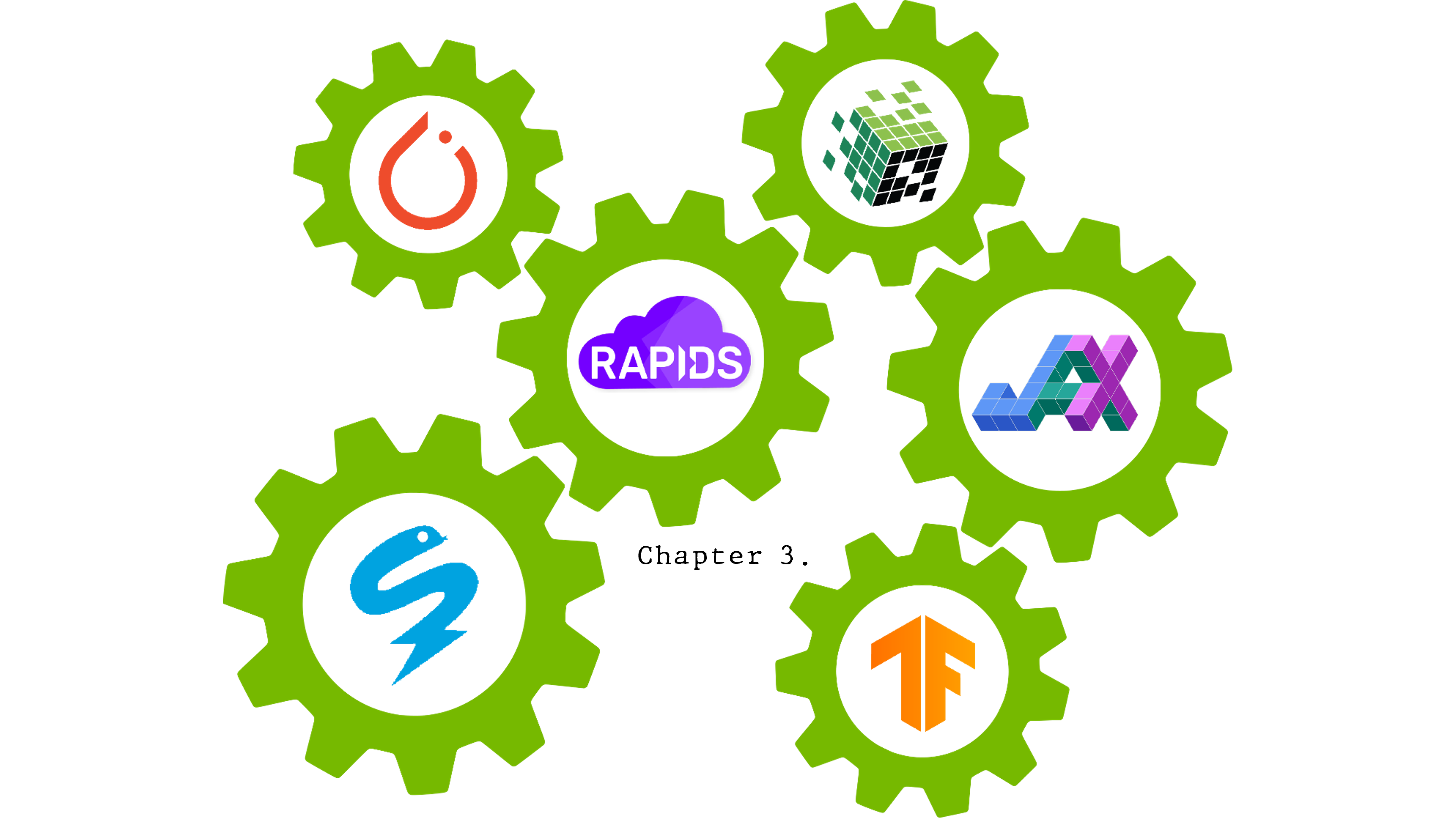 Machine Learning Frameworks Interoperability, Part 3: Zero-Copy in Action  using an E2E Pipeline