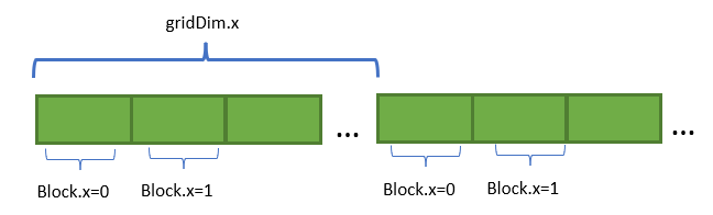Improving GPU Memory Oversubscription Performance | NVIDIA Technical Blog