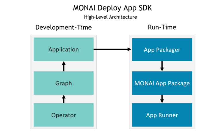 Graphic of MONIA workflow.