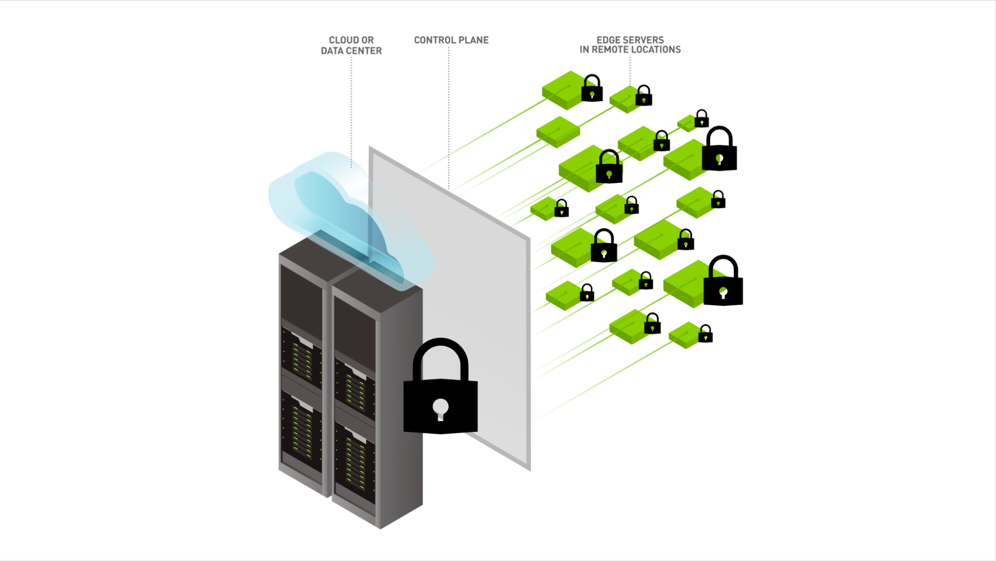 Guarding the Edge: Security in Edge Computing