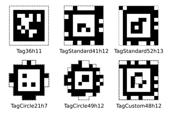 Image showing the various AprilTags, such as Tag36h11 and TagStandard41h12.
