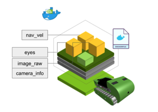 Overview of the nanosaur docker