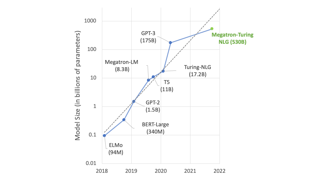 Model-Size-Chart