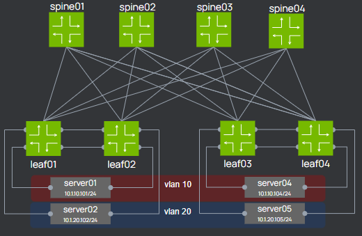 NVIDIA Air provides a network builder tool for visualizing leaf-spine topologies.