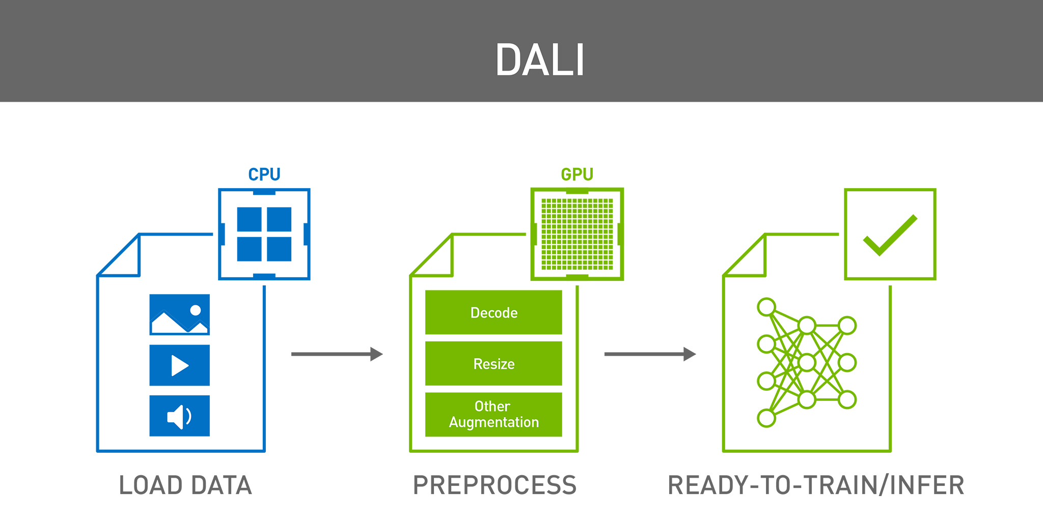 Processing run