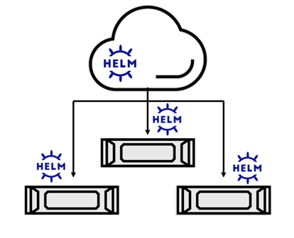 Diagram shows multiple EGX servers with Helm charts connected to the cloud.