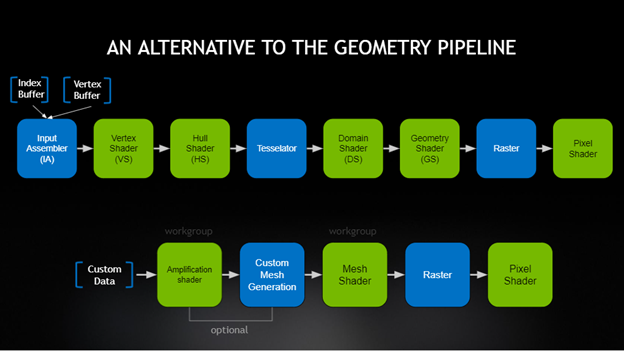 Advanced Api Performance Mesh Shaders Nvidia Technical Blog