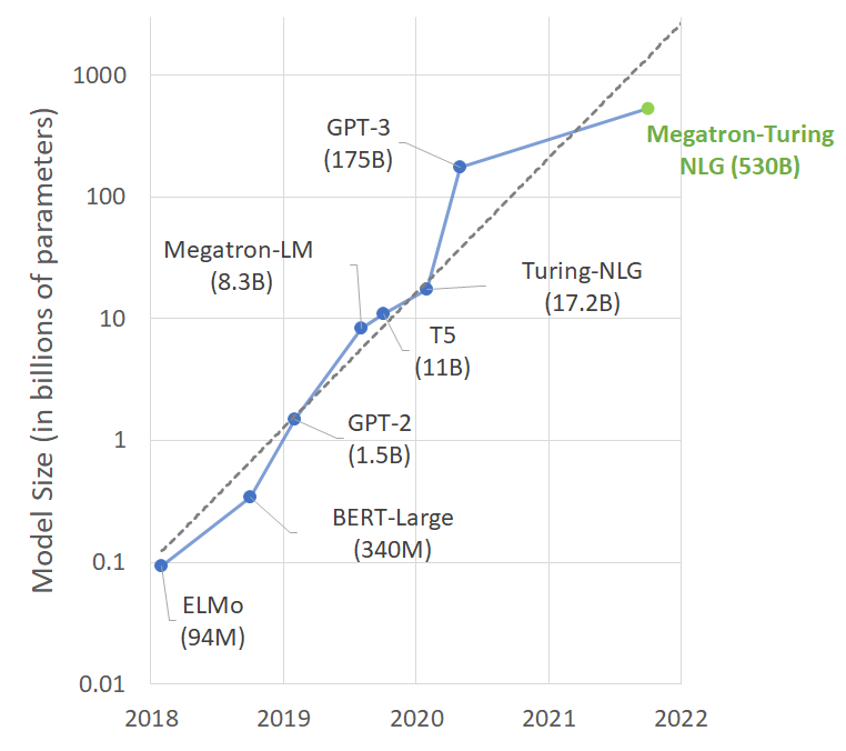 nlm/data/train.en at master · lmthang/nlm · GitHub