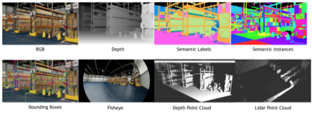 Image consists of various images generated by synthetic sensors in simulation