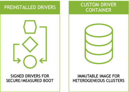 Preinstalled drivers are signed drivers that offer secure and measured boot. 

Custom driver containers offer immutable image for heterogenous clusters. 