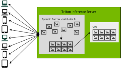 Fast And Scalable AI Model Deployment With NVIDIA Triton Inference ...