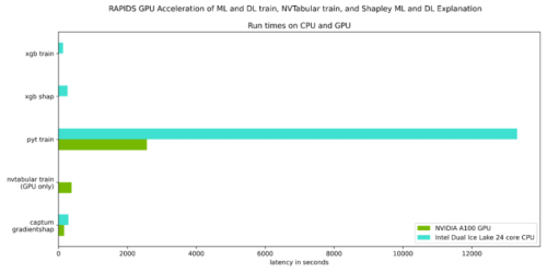Deep Learning vs Machine Learning Challenger Models for Default Risk ...