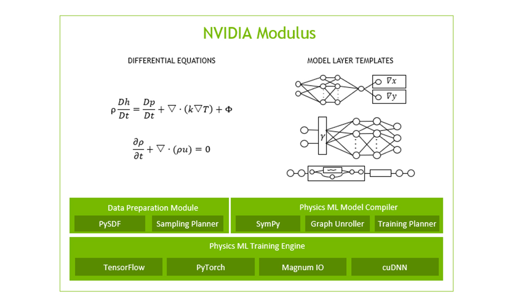 Framework of Modulus.