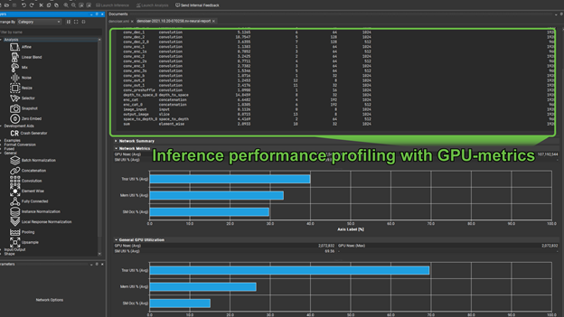 Screenshot of the Nsight DL Designer showing inference performance profiling with GPU metrics as blue bar graphs.