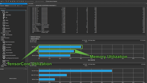 Screenshot of Nsight DL Designer showing TensorCore and Memory Utilization in blue bar graphs.