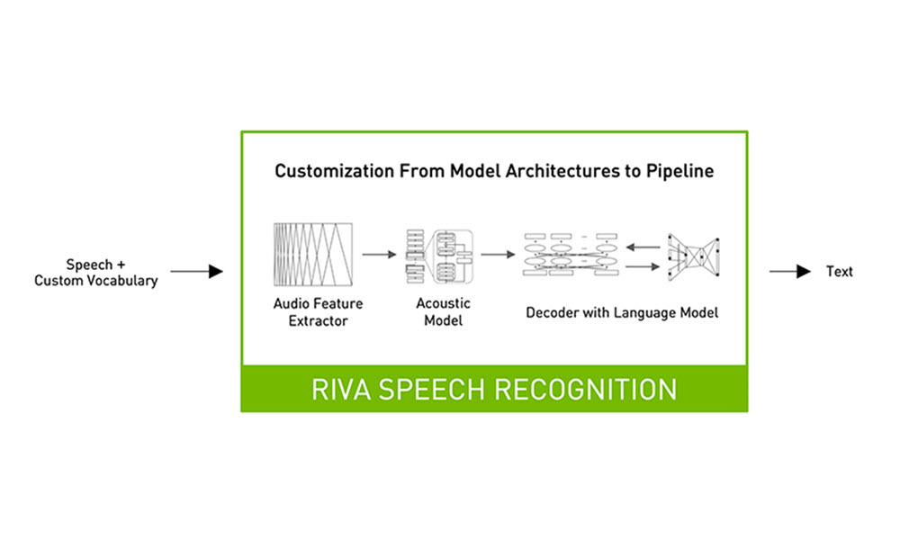 Ai speech generator