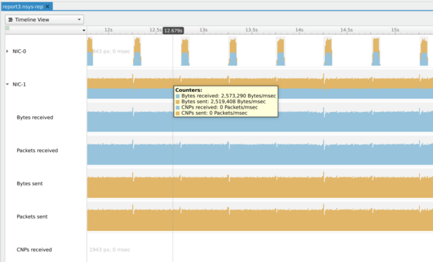 Screenshot of Nsight Systems GUI timeline displaying NVIDIA Infiniband NIC metrics.