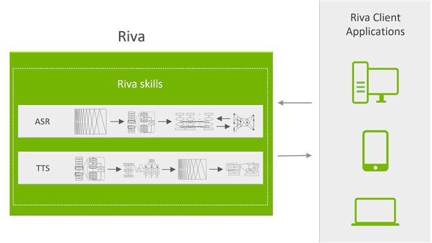 Nvidia riva new arrivals