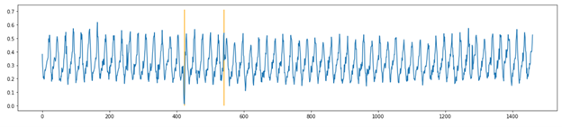 Wave diagram with two points marked in yellow.