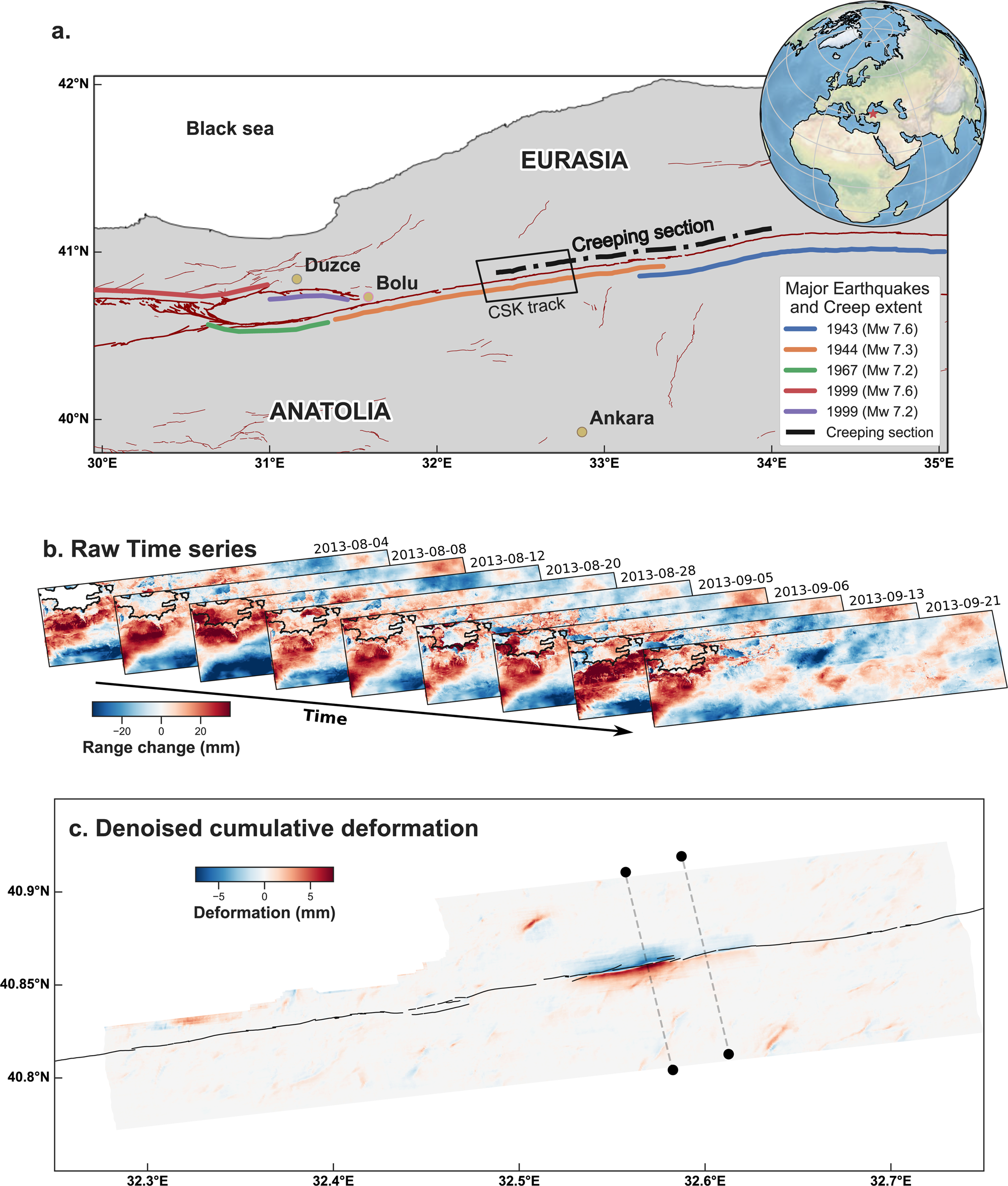 3 graphics showing the Anatolian fault, a raw time series and time series deformation detection.