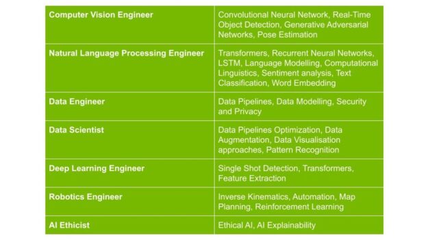 deep learning research papers for beginners