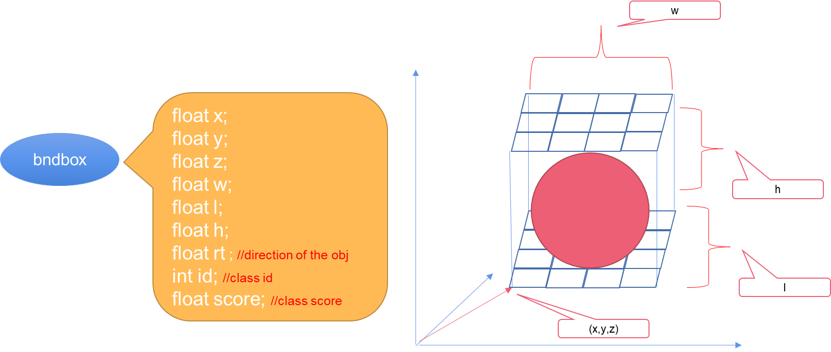 Image shows members of a bounding box and their physical significance.