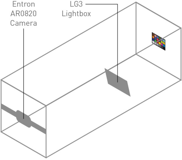 Sketch depicting the image quality test setup.