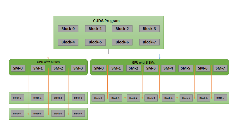 Brutaal Middelen Ambacht CUDA Refresher: Getting started with CUDA | NVIDIA Technical Blog