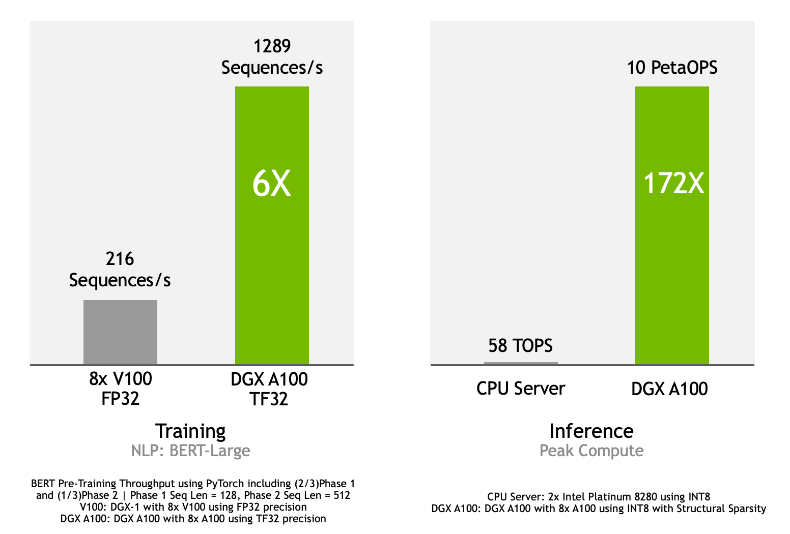 Nvidia best sale a100 v100