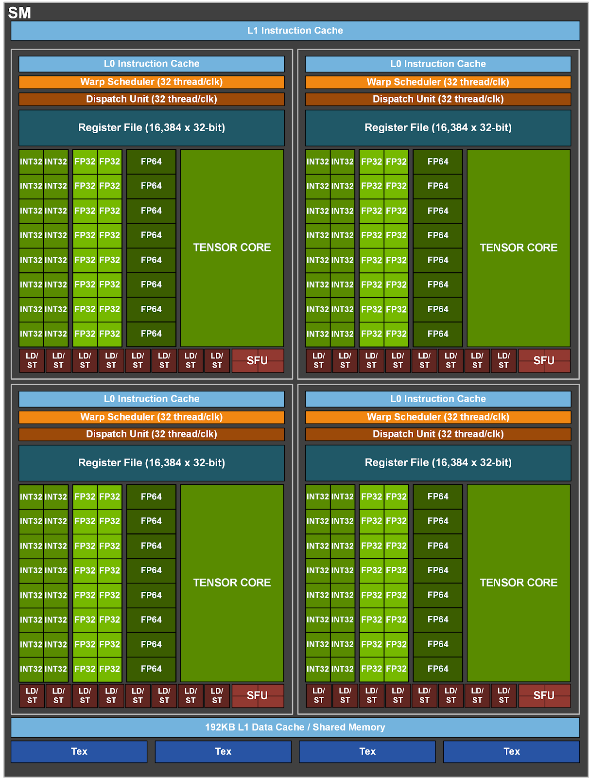 NVIDIA Ampere GPU Benchmarks for AMBER 22