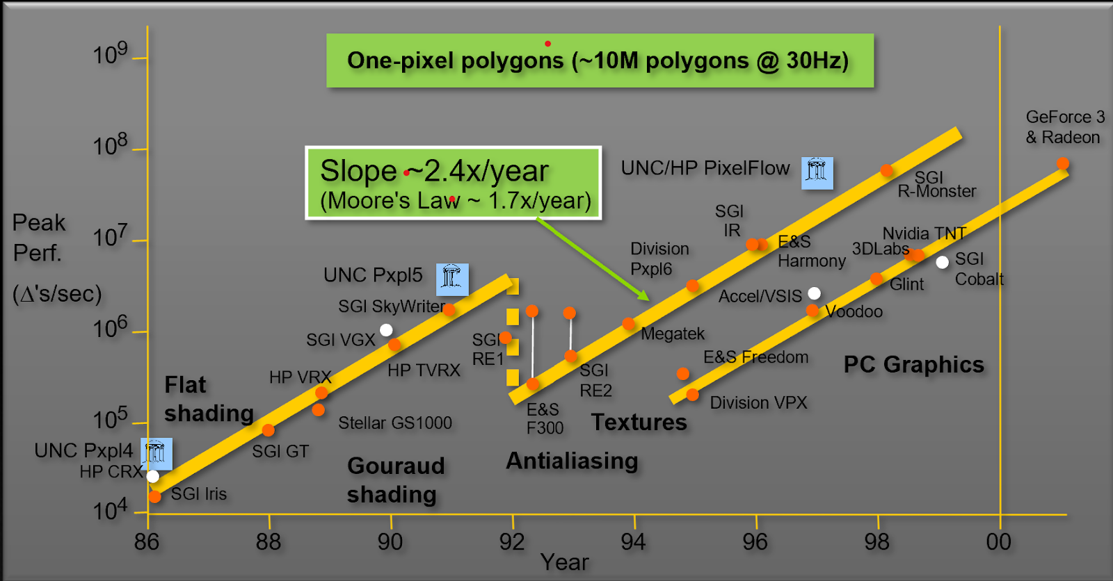 Source range