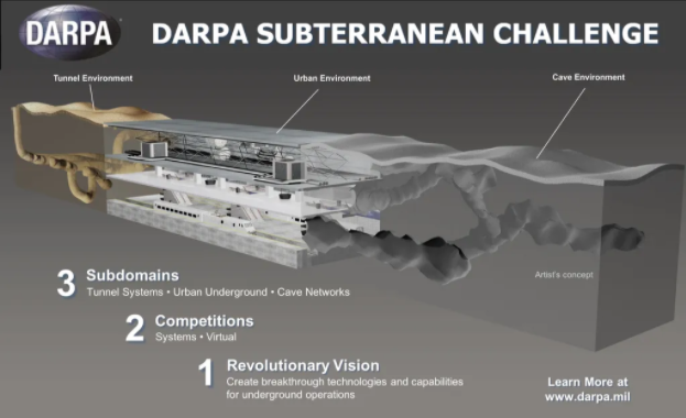 A 3D rendering of the variety of domains in the DARPA Supterranean Challenge, including tunnel, urban, and cave environments.