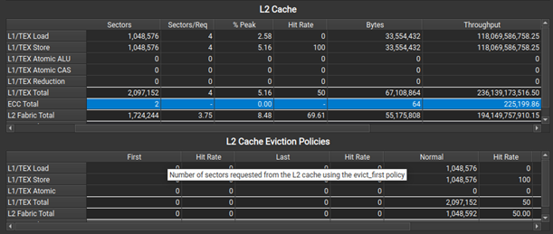 This is a screenshot of Nsight Compute showing tables with ECC and L2 cache eviction policy information using the Memory Workload Analysis feature. 