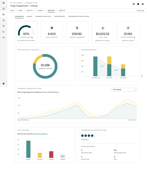 A page that analyzes annotation job progress by displaying charts about completion rate, rows finalized, pending judgements, total costs and rows uploaded.