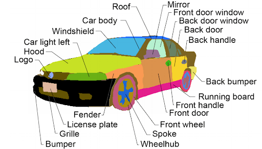 An example of EditGAN assigning each pixel of this car to a specific classification on the car. The AI can be so precise to recognize whether a specific pixel belongs to the door handle or the fender.