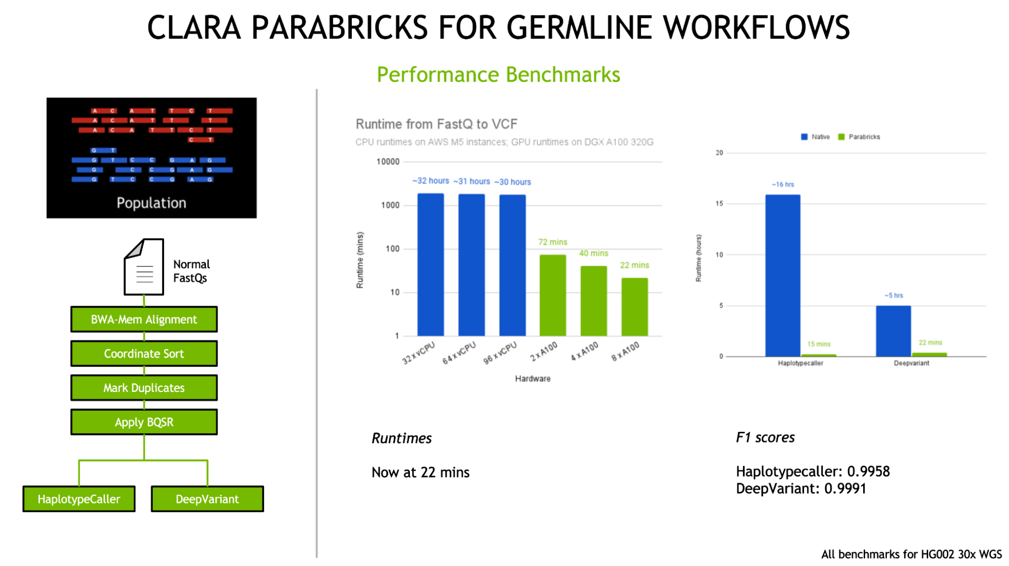 GPU-Accelerated Tools Added to NVIDIA Clara Parabricks v3.6 for