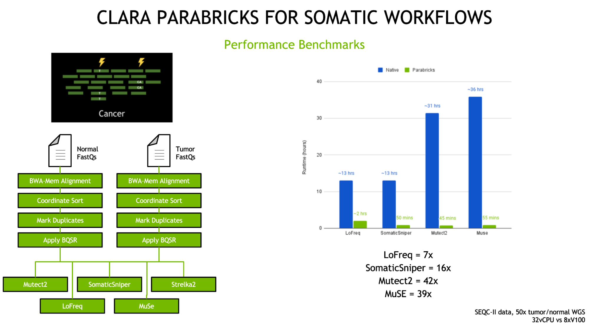 GPU-Accelerated Tools Added to NVIDIA Clara Parabricks v3.6 for