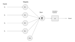 A Data Scientist’s Guide To Gradient Descent And Backpropagation ...